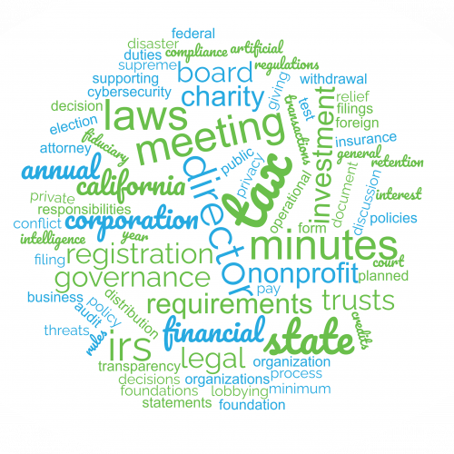 Services Word Cloud